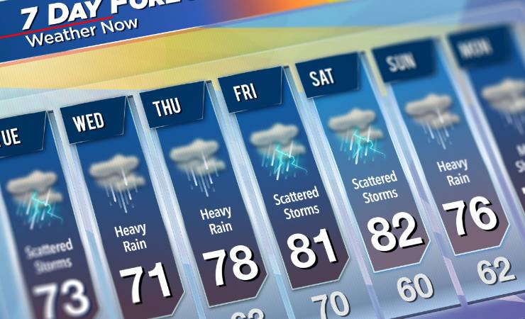 Schema meteo con tempo e giorni della settimana